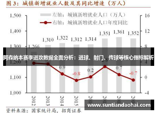阿森纳本赛季进攻数据全面分析：进球、射门、传球等核心指标解析